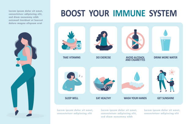 ilustrações de stock, clip art, desenhos animados e ícones de various rules for boosting immunity. female character boosts immunity with sports. immune system boost infographic - boosting