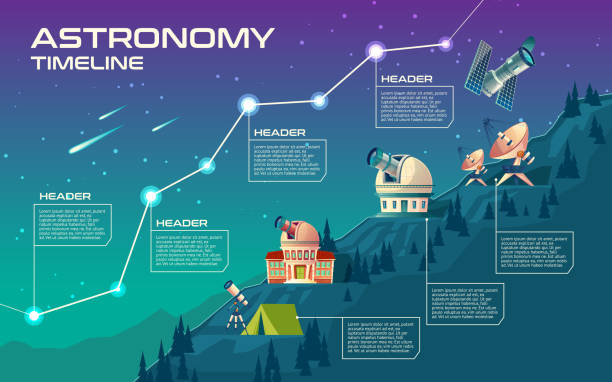 Vector astronomy timeline, mock up for infographic Vector astronomy timeline, mock up for infographic. Astronomical buildings to observe the sky, observatory, planetarium, satellite dishes, telescope. Cartoon background with stars, comets, meteorites observatory stock illustrations