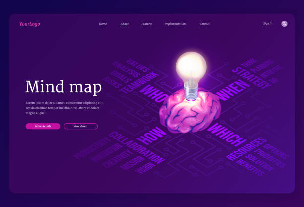 Vector banner of mind map with isometric brain Mind map website. Process of organization and presentation information and data. Vector landing page of mindmap with isometric illustration of human brain with light bulb on infographic template mind map template stock illustrations