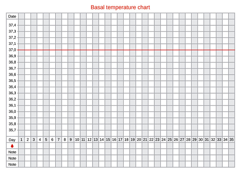 Vector basal chart of body temperature on celsius. Schedule for
