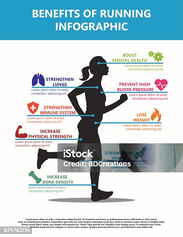 istock Vector Benefits Of Running Infographic Featuring Eight Icons And Text Areas Corresponding To Body Parts On A Sillhouette Of A Woman Running 674763114