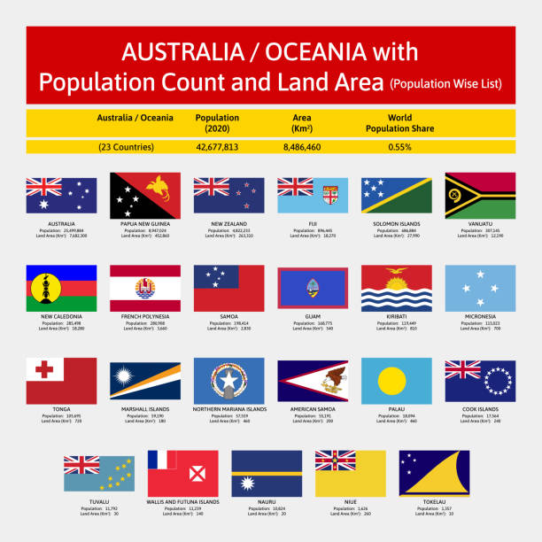 모든 오스트레일리아 / 오세아니아 (대륙) 인구 수 및 토지 지역 세부 사항과 국기의 벡터 컬렉션. 세계 와 국가 플래그. - cook islands stock illustrations