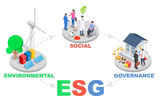 Vector ESG banner main social criteria design