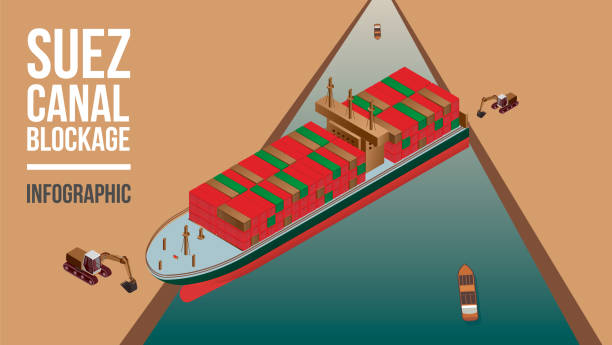 Vector illustration concept of Maritime traffic jam. Container cargo ship run aground and stuck in Suez Canal, Suez Canal blockage.  canal stock illustrations