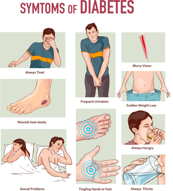 Vector illustration of a Symptoms of Diabetes infographic diagram Vector illustration of a Symptoms of Diabetes infographic diagram diabetes symptoms stock illustrations