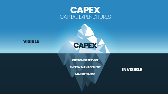A vector illustration of CapEx Capital Expenditures iceberg model concept has 4 elements. Surface is visible CapEx and underwater is invisible customer service, energy management and maintenance.