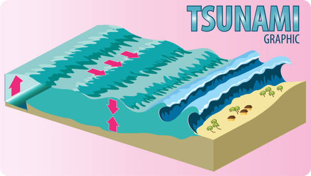 векторная иллюстрация цунами - tsunami stock illustrations