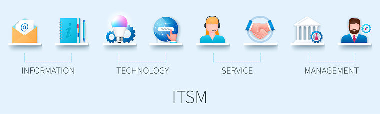 ITSM banner with icons. Information Technology Service Management. Business concept. Web vector infographic in 3D style
