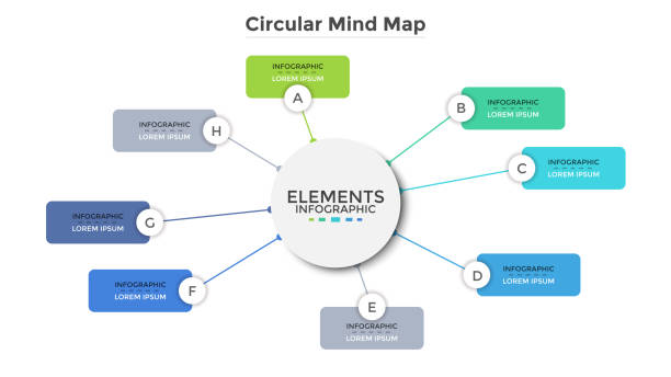 Vector Infographic Template Circular mind map or scheme with eight colorful rectangular elements. Modern infographic design template. Simple flat vector illustration for visualization of business information, presentation. mind map template stock illustrations