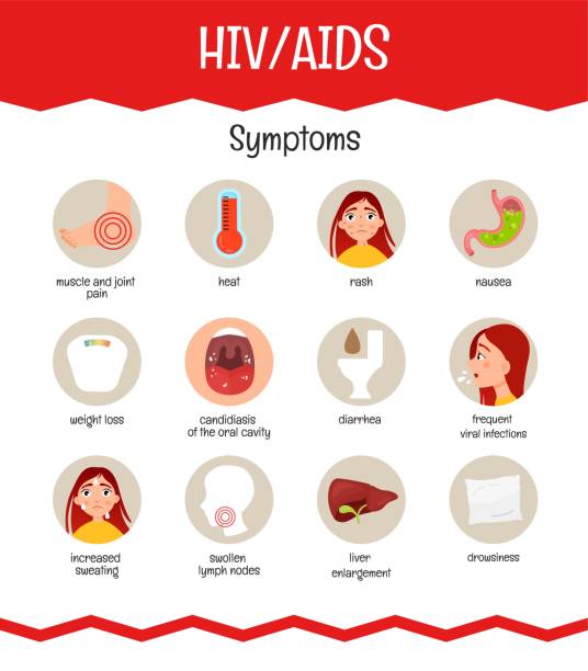Vector medical poster AIDS. Vector medical poster AIDS. Symptoms of the disease. aids stock illustrations