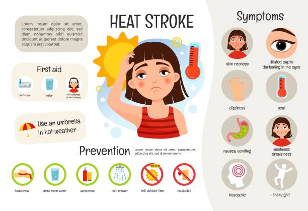 Vector medical poster heat stroke. vector art illustration