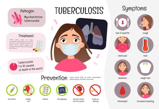 Vector medical poster tuberculosis. vector art illustration