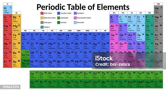 istock Vector periodic table of the chemical elements 1316632314