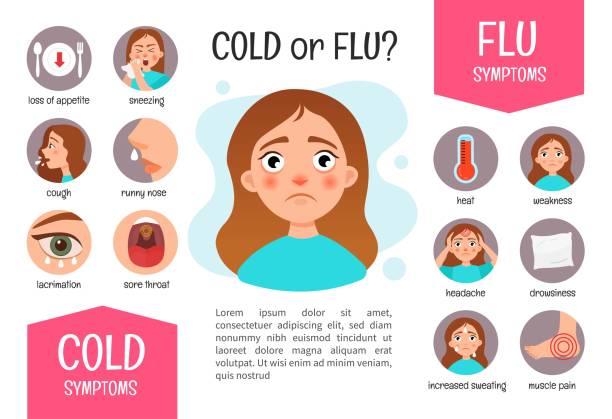 stockillustraties, clipart, cartoons en iconen met vector poster griep of een verkoudheid? - verkoudheid en griep