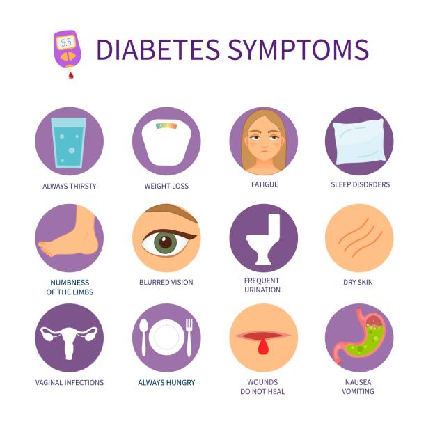 Vector poster of liver diabetes symptoms. Vector poster of liver diabetes symptoms. Set of vector icons with symptoms of diabetes. diabetes symptoms stock illustrations
