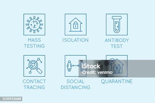 istock Vector set of medical linear icons related to coronavirus disease pandemic - easing lockdown steps and infographics design elements - mass testing coronavirus and antibodies testing, social distancing, isolation, quarantine and contact tracing 1220922688