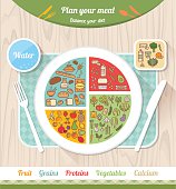 Vegan healthy diet and eatwell plate concept, food icons and portions on a pie chart