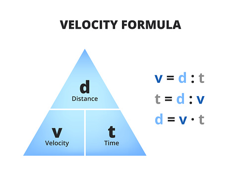 Velocity Formula Triangle Or Pyramid With Distance Velocity Or Speed And  Time With Three Relevant Equations Isolated On White Stock Illustration -  Download Image Now - iStock