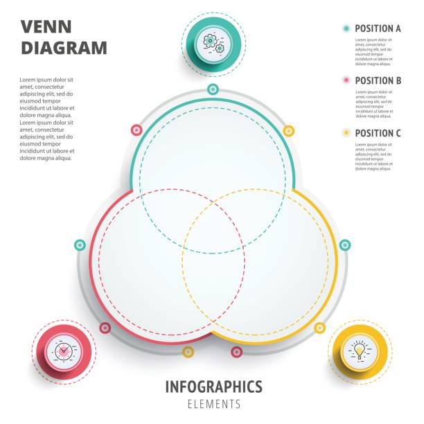 Venn diagram circles infographics template design. 3D vector pre Venn diagram circles infographics template design. 3D vector presentation. Overlapping shapes for logic graphic illustration. three objects stock illustrations