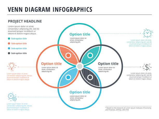 Venn diagram with 4 circles infographics template design. Vector overlapping shapes for set or logic graphic illustration.  four objects stock illustrations