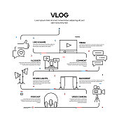 Video Blogger and Youtuber Related Process Infographic Design, Linear Style Vector Illustration