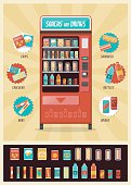 Vintage vending machine advertisement poster with snacks and drinks packaging set