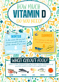 How much vitamin D do you need. Vertical poster with useful facts and infographic. Editable vector illustration in bright colors. Medicine, healthcare and global awareness concept.