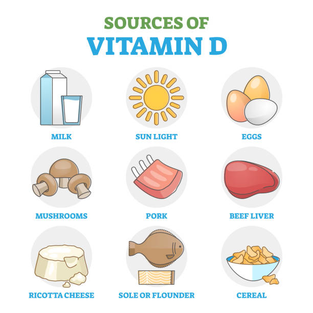 Vitamin D sources in food