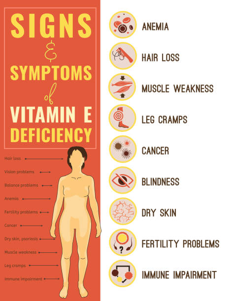 Vitamin E deficiency