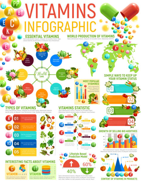 ilustrações de stock, clip art, desenhos animados e ícones de vitamin infographics, healthy nutrition charts - food chart healthy