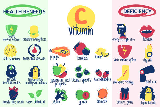 VitaminC
