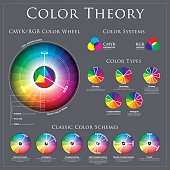 CMYK vs RGB Color Wheel Theory, systems, type ans classic color schemes.