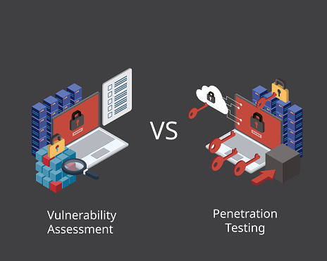 Vulnerability Assessment and Penetration Testing for vulnerability testing  to determine whether unauthorized access or other malicious activity is possible