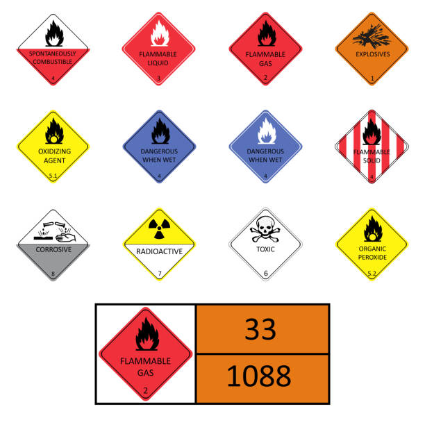 Warning signs, symbols Labels, warning characters acid stock illustrations