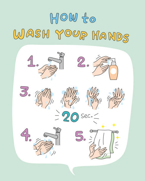 Wash your hands step by step instruction corona virus protection illustration vector art illustration