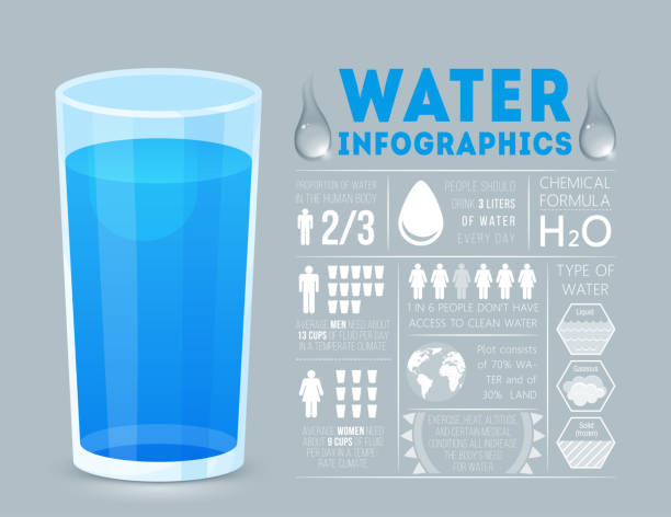 illustrations, cliparts, dessins animés et icônes de infographie de l’eau. plat style. - verre d'eau