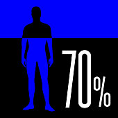 istock Water ratio in human body. Human proportion h2o. Woman and man silhouettes, filled percent 70 water. 1399538097