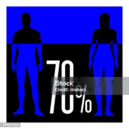 istock Water ratio in human body. Human proportion h2o. Woman and man silhouettes, filled percent 70 water 1399713121