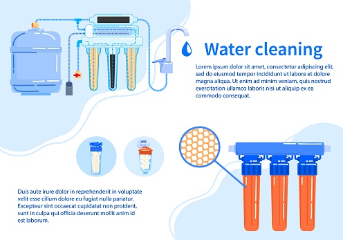 Water treatment purification filter vector illustration, cartoon flat reverse osmosis filtration system purifier for water treatment poster