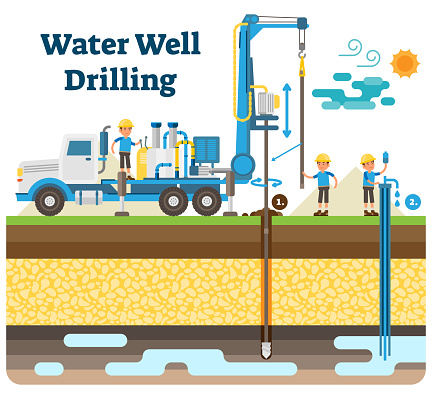 Water well drilling vector illustration diagram with drilling process, machinery equipment and workers.