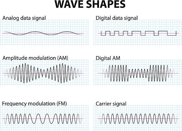 Wave Shapes waveform. Wave Shapes. Amplitude and frequency Modulation. electromagnetic stock illustrations