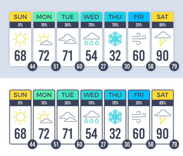 Weather Forecast Layout Weather forecast layout design for a week weekly days. meteorology stock illustrations