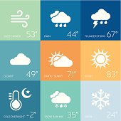 Weather symbol and forecast collection.