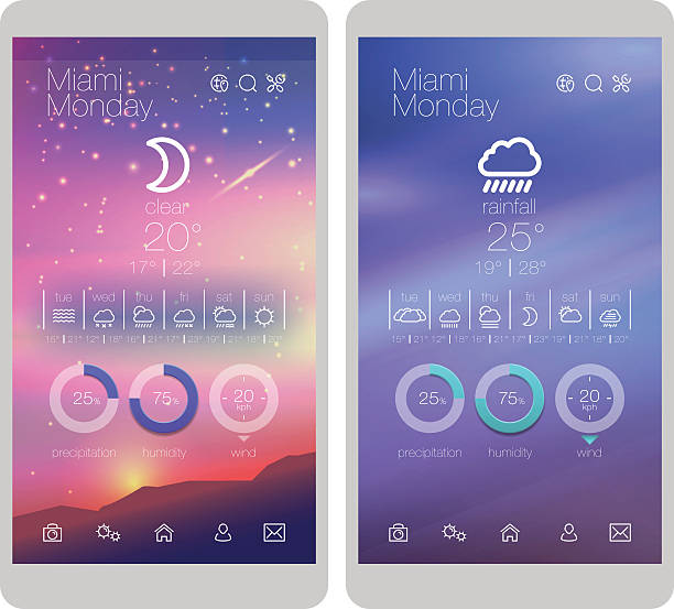 Weather icons, user interface design template and UI set..UI and UX elements for smartphone and mobile app