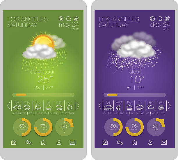 Weather icons, user interface design template and UI set..UI elements for smartphone and mobile app