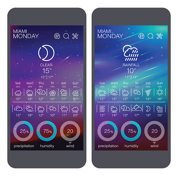 Weather app, User Interface and Icon set on smartphone.Mobile interface
