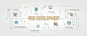 Web Development banner and icons