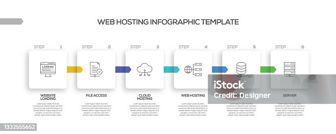 istock Web Hosting Related Process Infographic Template. Process Timeline Chart. Workflow Layout with Linear Icons 1332555652