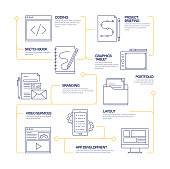 Website Modern Line Style Infographic Template. Workflow Process Chart