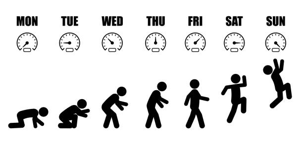 Weekly working life evolution speedometer Working life cycle from Monday to Sunday concept in black stick figure style on white background with speedometer gauge crawling stock illustrations
